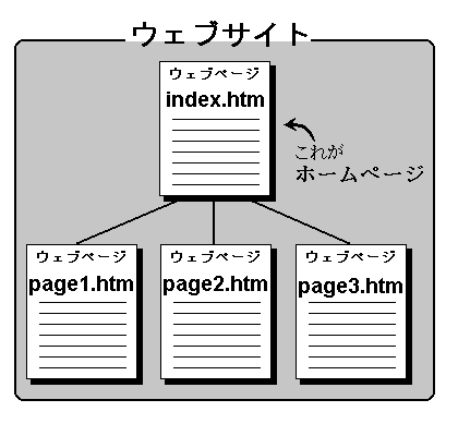 �E�F�u�y�[�W